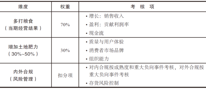 名义收入规则_名义初品微商月收入_名义收入什么意思