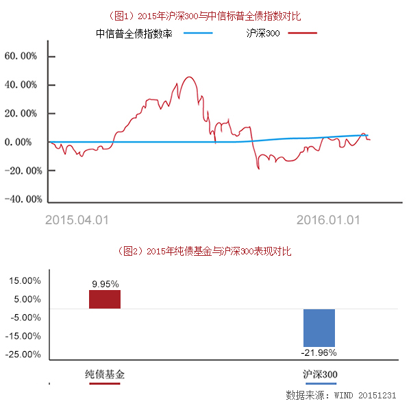 纽约股市日平均交易额_纽约证券交易所股票价格指数平均收益率_纽约证券交易所股票价格指数平均收益率