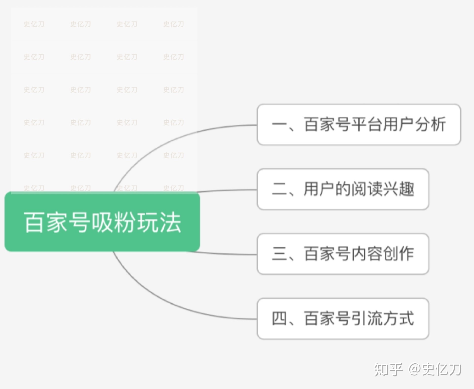 引流客源是真的吗_微商精准引流客源_精准客源引流推广微信群