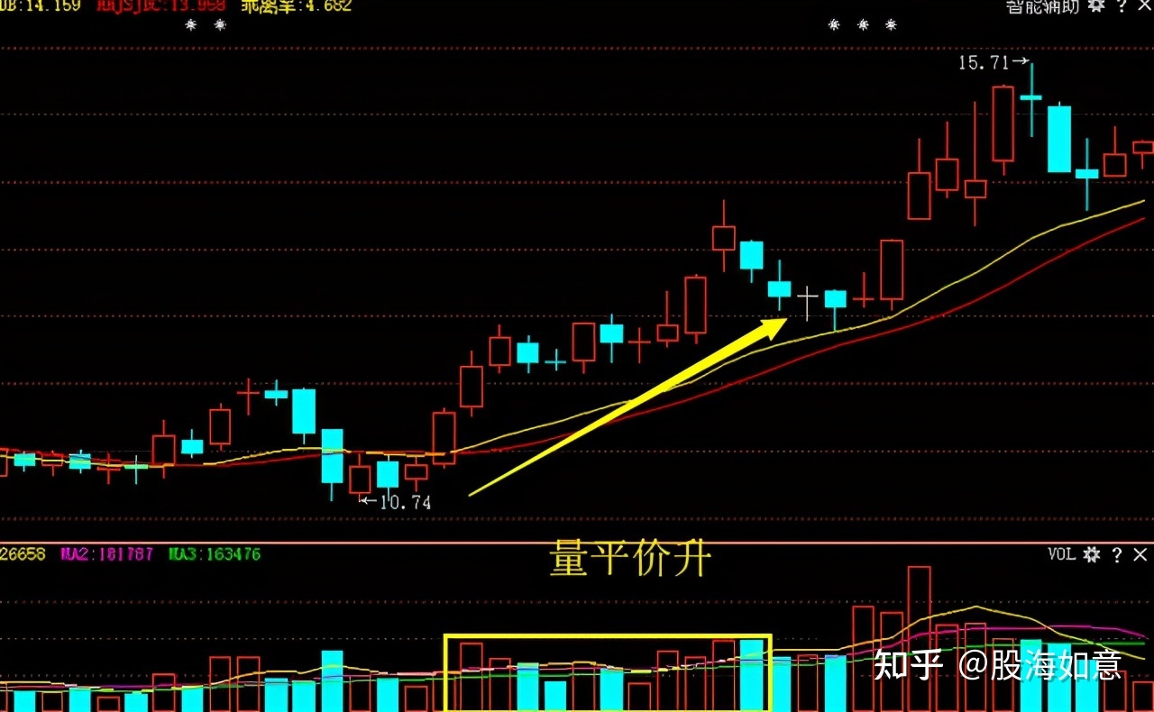 纽约证券交易所股票价格指数平均收益率_纽约股市日平均交易额_纽约证券交易所股票价格指数平均收益率