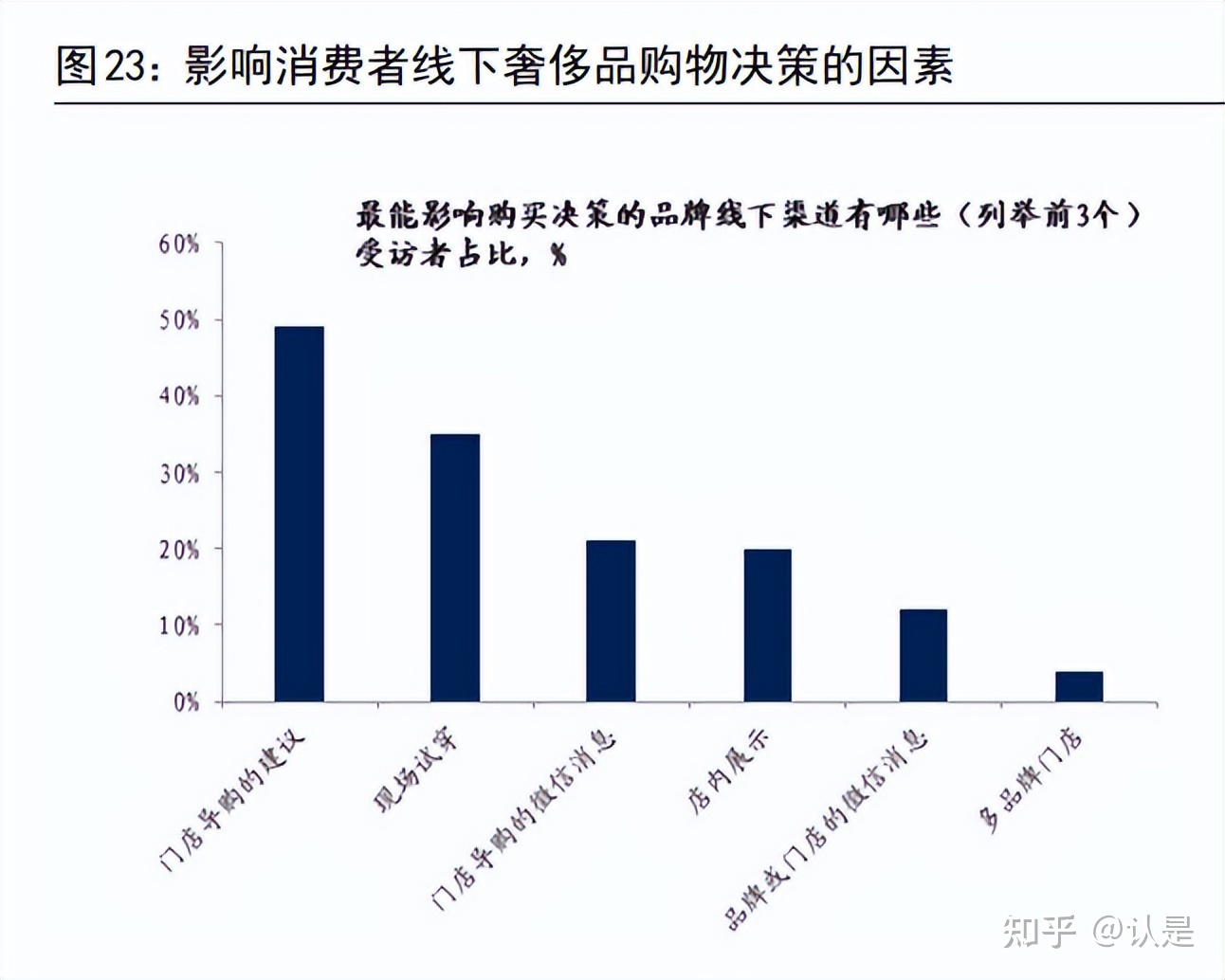 减肥市场容量_减肥行业市场容量_减肥市场容量分析