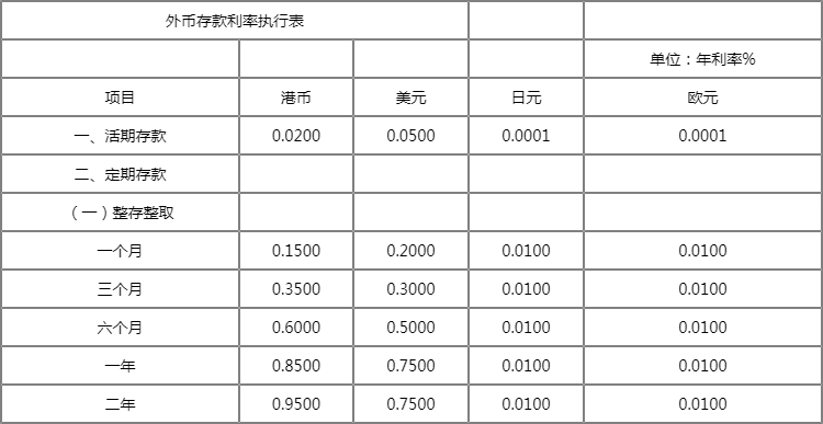 联邦储蓄巴西银行是国企吗_巴西联邦储蓄银行_联邦储蓄巴西银行客服电话