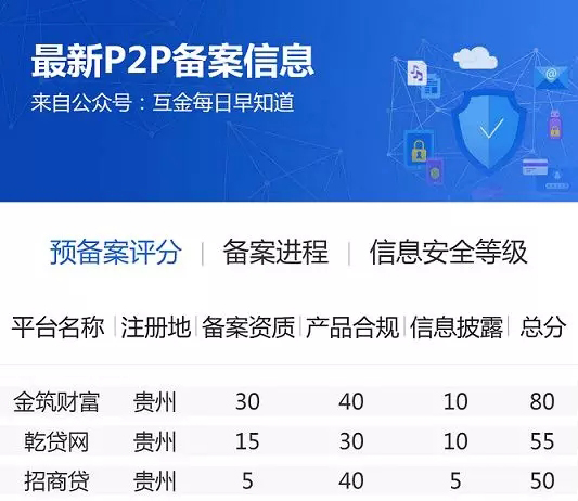乾贷网p2p理财平台安全吗_乾贷网理财安全吗_乾贷是正规平台吗