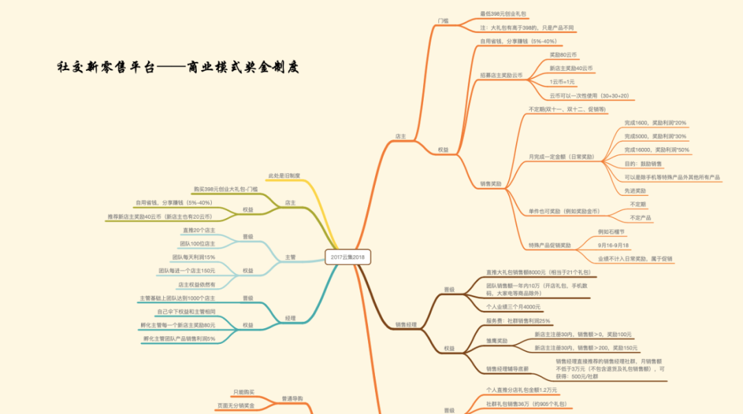 微商代理运作模式_微商代运营_微商城代运营方案