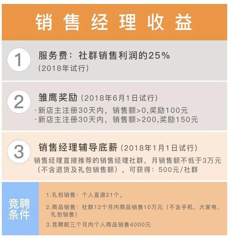 微商代理运作模式_微商代运营_微商城代运营方案