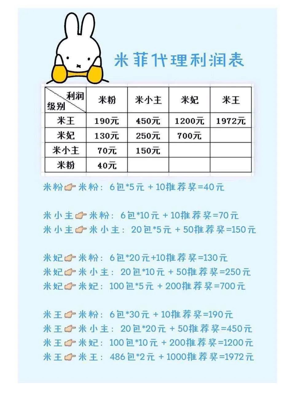 微商代运营_微商代理运作模式_微商城代运营方案