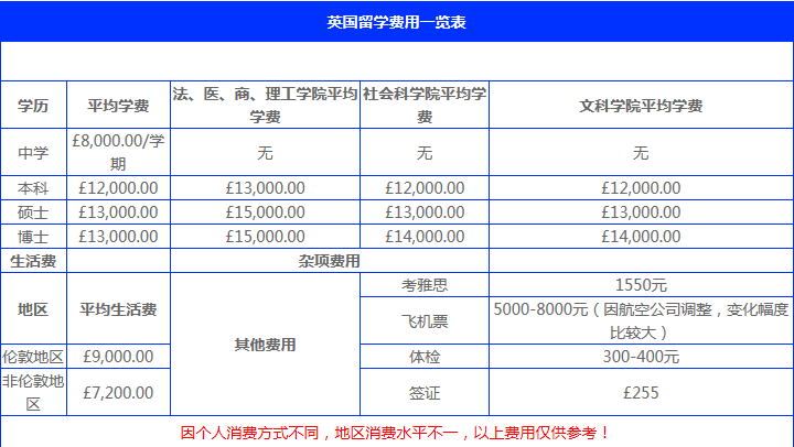 出国考研留学费用_出国读研留学费用_出国留学费用读研多少