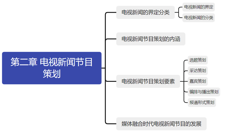 电视栏目策划考试题_电视节目策划考试_电视节目策划考试题