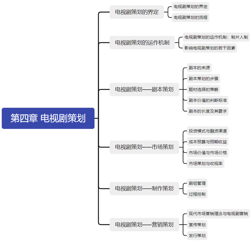 电视节目策划考试题_电视节目策划考试_电视栏目策划考试题