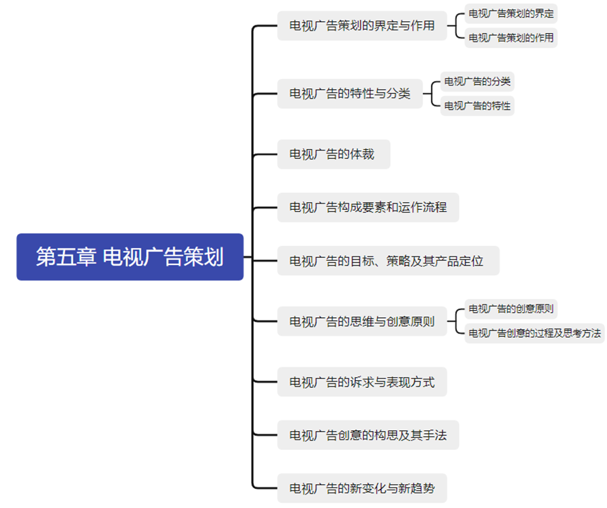 电视节目策划考试_电视栏目策划考试题_电视节目策划考试题