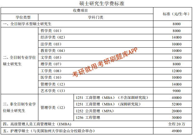 出国留学费用读研多少钱_出国读研留学费用_出国留学读研的费用