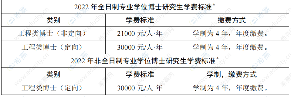 出国留学费用读研多少钱_出国留学读研的费用_出国读研留学费用