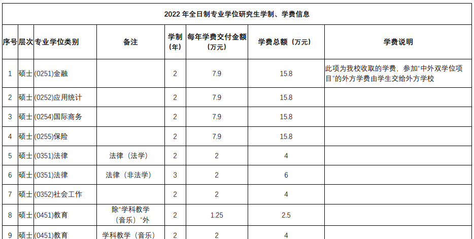 出国留学读研的费用_出国留学费用读研多少钱_出国读研留学费用