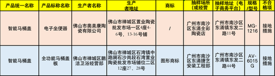 智能马桶盖厂家查询_智能马桶盖不合格名单_成网售智能马桶盖不合格