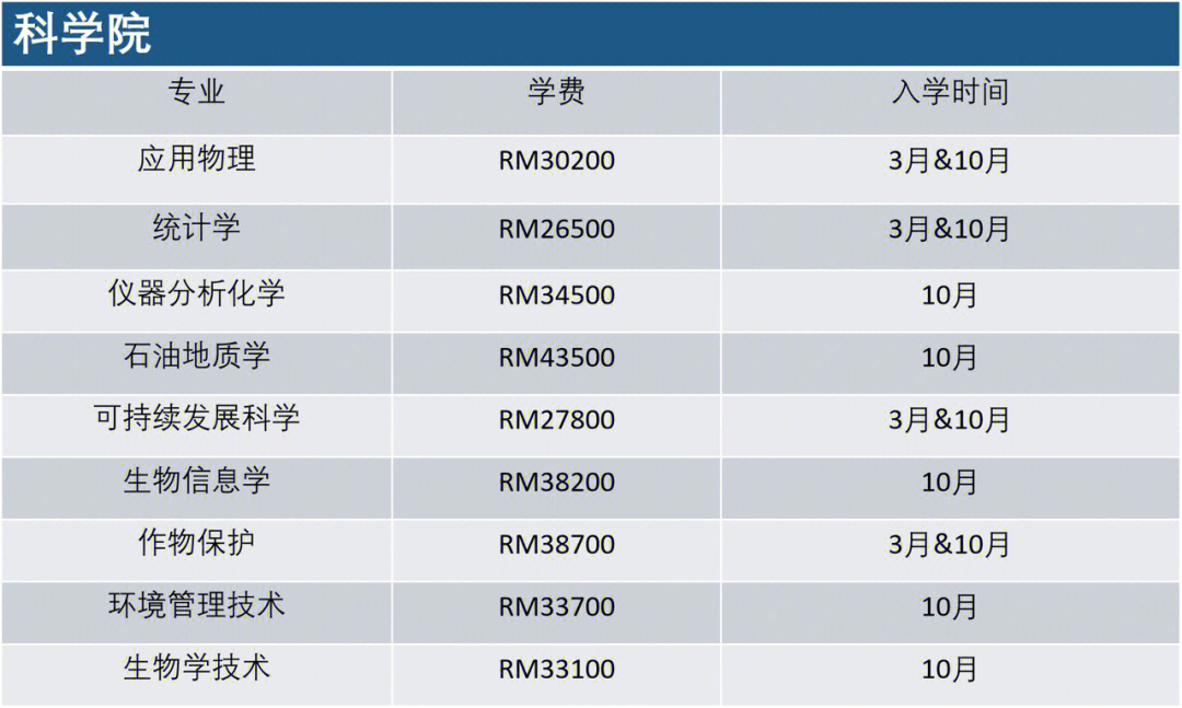 出国留学读研的费用_出国留学费用读研多少钱_出国读研留学费用