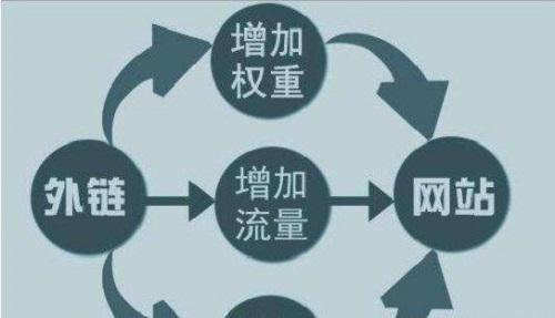 微商实用引流方法一_微商的引流方法引流推广_微商引流有哪些方法