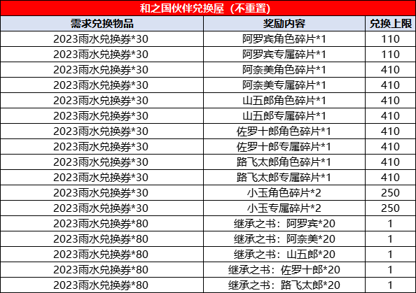 珠宝道具_珠宝道具设计_珠宝道具展示柜效果图