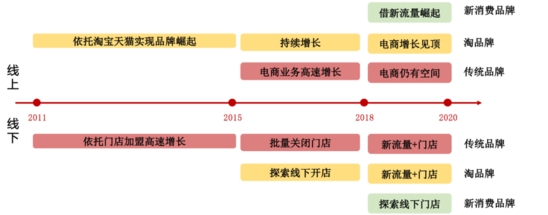 都市丽人ceo_都市丽人代理几折拿货_都市丽人微商代理