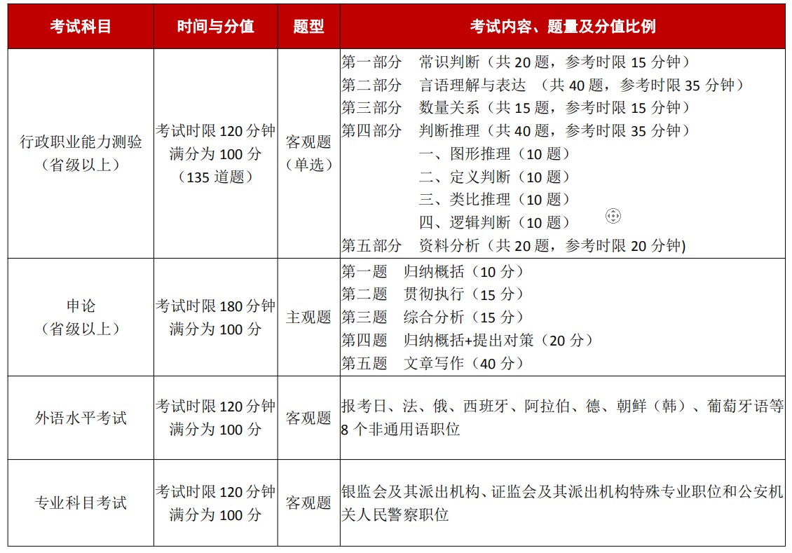 公务员辅导机构粉笔_公务员粉笔班_粉笔教育公务员培训班通过率