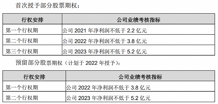 股票期权案例分析_股票期权的案例_期权案例股票分析论文