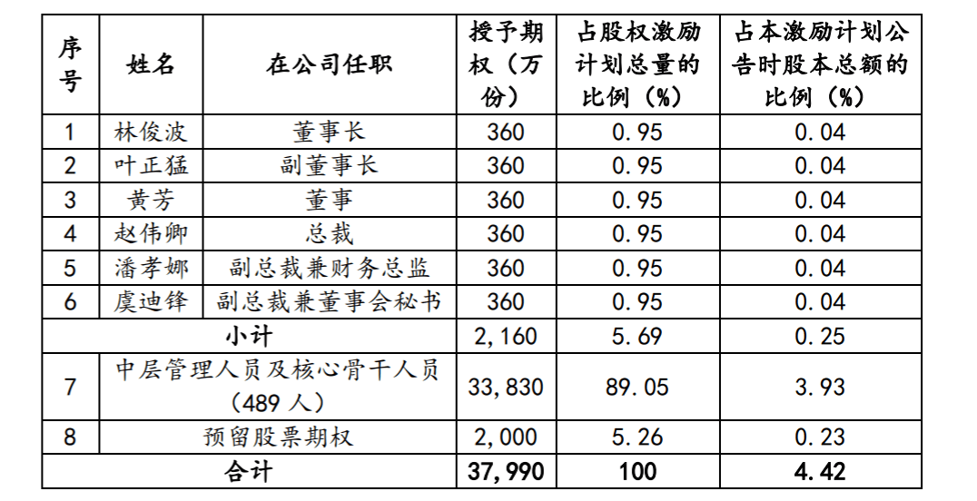 股票期权案例分析_期权案例股票分析论文_股票期权的案例