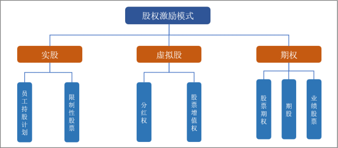 期权案例股票分析论文_股票期权案例分析_股票期权的案例