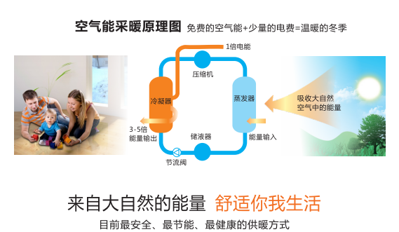 空气能热泵能制冷吗_能制冷空气热泵的设备_空气热泵空调