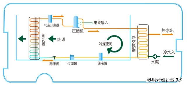 能制冷空气热泵的设备_空气能热泵能制冷吗_空气热泵空调