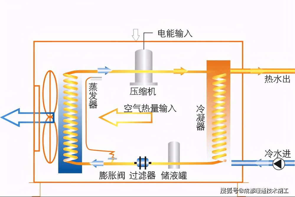 能制冷空气热泵的设备_空气热泵空调_空气能热泵能制冷吗