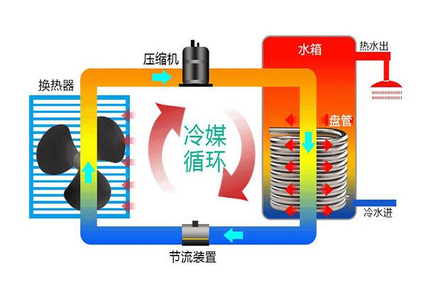 空气热泵空调_空气能热泵能制冷吗_能制冷空气热泵的设备