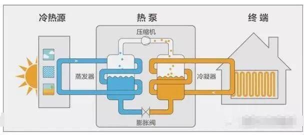 能制冷空气热泵的空调_空气热泵空调_空气能热泵能制冷吗