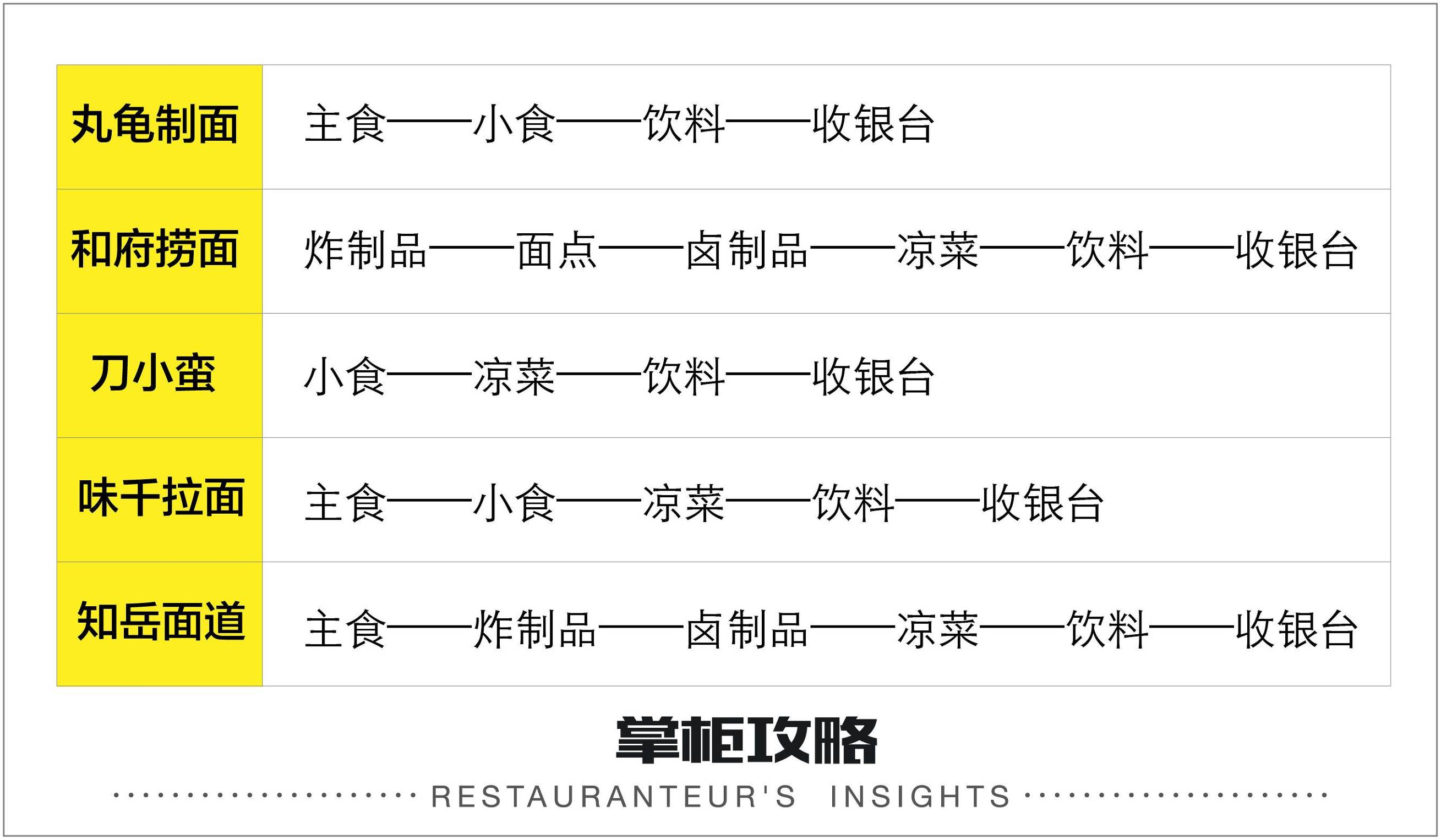 送餐桌是什么意思_送餐到桌是什么原理_桌到桌运输