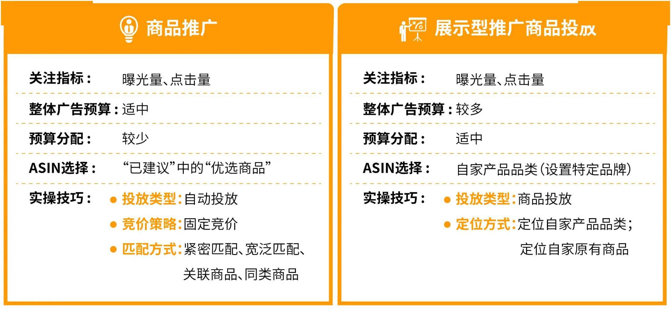 微商引流爆款产品_微商引流产品货源_微商引流产品推广文案