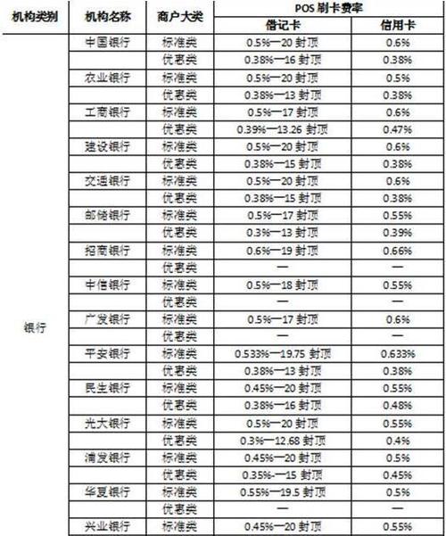 信用卡提额度软件_信用卡app提额_额度信用提卡软件有哪些