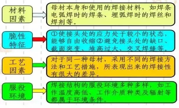 低碳钢碳含量_低碳钢c含量_低碳钢的含碳量为