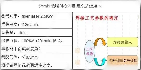 低碳钢c含量_低碳钢碳含量_低碳钢的含碳量为