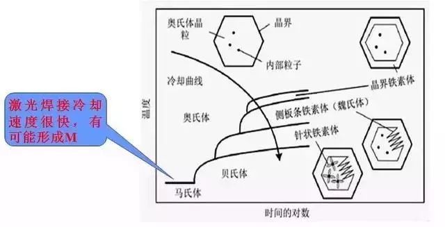 低碳钢的含碳量为_低碳钢碳含量_低碳钢c含量