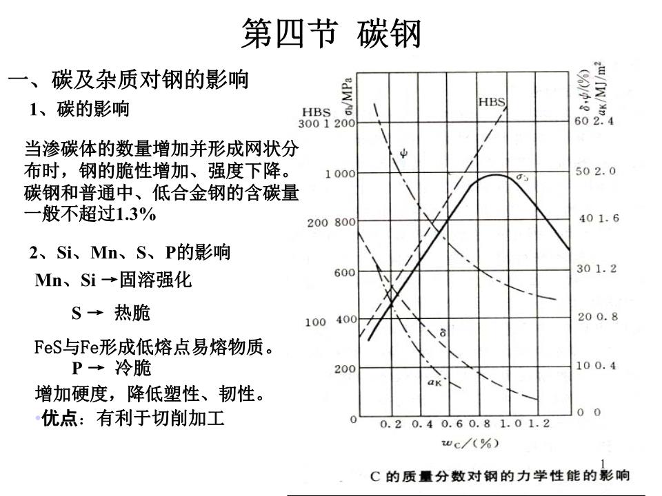 低碳钢c含量_低碳钢碳含量_低碳钢的含碳量为