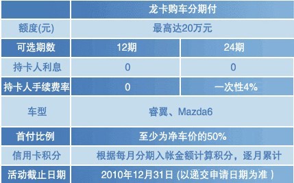 用信用卡购车划算吗_用什么信用卡买车便宜_用信用卡买车划算吗