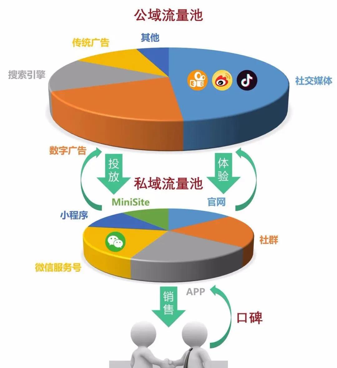 微商的引流方法引流推广_微商引流有哪些方法_微商实用引流方法一