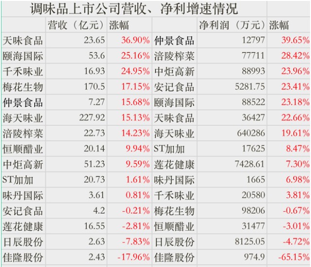 绝味鸭脖子加盟店_加盟费绝味鸭脖_绝味鸭脖加工视频