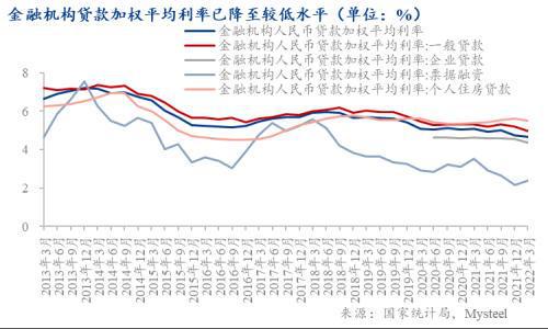 预期降息什么意思_2023降息预期_央行降息预期