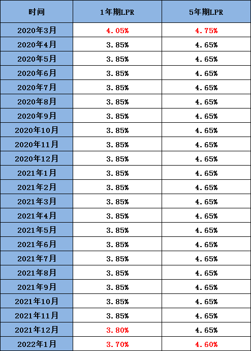 2023降息预期_央行降息预期_预期降息什么意思