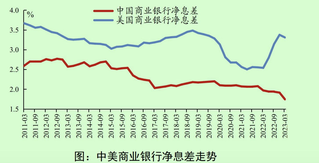 央行降息预期_预期降息什么意思_2023降息预期