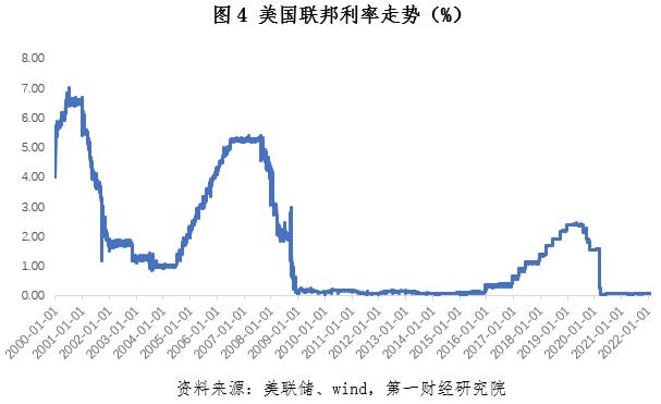 2023降息预期_央行降息预期_降息预测