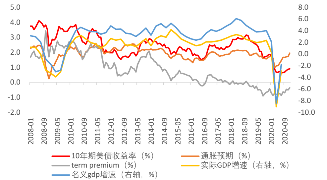 2023降息预期_降息预测_央行降息预期