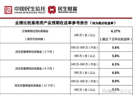 上海财富有限公司_上海财富银座_上海百银财富