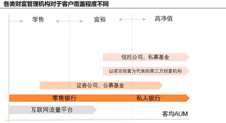 上海财富银都汇_上海财富国际广场银座_上海百银财富