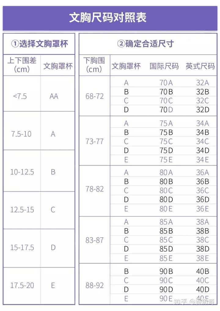 胸围尺码32/70_胸围32d对应尺码_32d的胸围换算成衣服胸围是多少