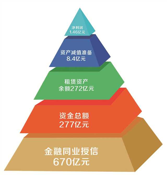 佰仟金融车贷客服电话多少_佰仟金融二手车贷款业务_二手贷车百姓网全国